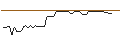 Gráfico intradía de MORGAN STANLEY PLC/CALL/OLD DOMINION FREIGHT LINE/275/0.02/20.09.24