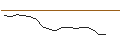 Intraday-grafiek van OPEN END TURBO CALL-OPTIONSSCHEIN MIT SL - REC SILICON