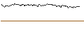 Intraday Chart für TURBO UNLIMITED SHORT- OPTIONSSCHEIN OHNE STOPP-LOSS-LEVEL - AKAMAI TECHNOLOGIES