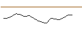 Intraday Chart für TURBO UNLIMITED SHORT- OPTIONSSCHEIN OHNE STOPP-LOSS-LEVEL - JENOPTIK