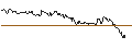 Gráfico intradía de OPEN END TURBO PUT-OPTIONSSCHEIN MIT SL - OLD DOMINION FREIGHT LINE