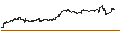 Grafico intraday di BANK VONTOBEL/CALL/NASDAQ 100/20000/0.001/20.09.24