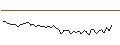 Gráfico intradía de MORGAN STANLEY PLC/CALL/COMPAGNIE DE SAINT-GOBAIN/100/0.1/20.09.24