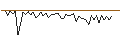 Intraday Chart für MORGAN STANLEY PLC/CALL/HOME DEPOT/560/0.1/21.03.25