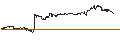 Gráfico intradía de OPEN END TURBO PUT-OPTIONSSCHEIN MIT SL - RYANAIR HOLDINGS