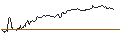 Gráfico intradía de UNLIMITED TURBO LONG - AMERIPRISE FINANCIAL
