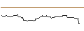 Intraday-grafiek van OPEN END-TURBO-OPTIONSSCHEIN - COSTCO WHOLESALE
