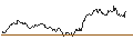 Gráfico intradía de BONUSCAP-ZERTIFIKAT - AIR LIQUIDE