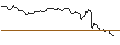 Intraday Chart für OPEN END TURBO BULL OPTIONSSCHEIN - SODEXO