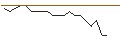 Intraday Chart für JP MORGAN/CALL/CLOUDFLARE A/155/0.1/16.08.24