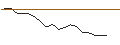 Intraday Chart für JP MORGAN/CALL/THE CIGNA GROUP/490/0.1/15.11.24