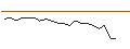 Intraday Chart für JP MORGAN/CALL/CLOUDFLARE A/150/0.1/16.08.24