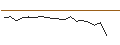 Gráfico intradía de JP MORGAN/CALL/CLOUDFLARE A/150/0.1/17.01.25