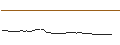Intraday Chart für MORGAN STANLEY PLC/CALL/WALT DISNEY COMPANY (THE)/180/0.1/19.09.25