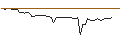 Intraday Chart für MORGAN STANLEY PLC/CALL/WALT DISNEY COMPANY (THE)/180/0.1/20.12.24