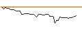 Intraday Chart für MORGAN STANLEY PLC/CALL/WALT DISNEY COMPANY (THE)/180/0.1/21.03.25