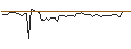 Intraday-grafiek van MORGAN STANLEY PLC/CALL/NEMETSCHEK/135/0.1/20.09.24