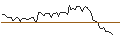 Intraday chart for MORGAN STANLEY PLC/CALL/NEMETSCHEK/135/0.1/20.09.24