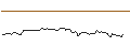 Grafico intraday di BANK VONTOBEL/CALL/CLOUDFLARE A/125/0.1/20.09.24