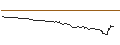 Gráfico intradía de OPEN END TURBO SHORT - GBP/JPY