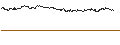 Intraday-grafiek van UNLIMITED TURBO SHORT - CLOUDFLARE A