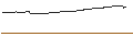 Intraday-grafiek van OPEN END TURBO BULL - SOFTBANK GROUP