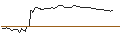 Intraday-grafiek van PUT - SPRINTER OPEN END - CLOUDFLARE A