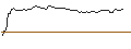 Grafico intraday di PUT - SPRINTER OPEN END - CLOUDFLARE A