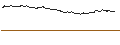 Intraday-grafiek van OPEN END TURBO PUT-OPTIONSSCHEIN MIT SL - MONGODB A