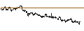 Intraday Chart für BANK VONTOBEL/CALL/STELLANTIS/30/0.1/19.06.25