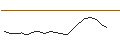 Intraday Chart für LEVERAGE LONG - BLOCK