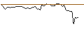 Gráfico intradía de MORGAN STANLEY PLC/CALL/V.F. CORP/17/0.1/20.12.24