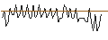 Intraday Chart für MORGAN STANLEY PLC/CALL/COMCAST A/63/0.1/20.12.24