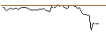 Gráfico intradía de MORGAN STANLEY PLC/CALL/V.F. CORP/17/0.1/20.09.24