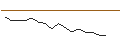 Intraday-grafiek van SG/PUT/RECKITT BENCKISER/5000/0.1/21.03.25