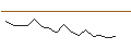 Intraday-grafiek van SG/PUT/RECKITT BENCKISER/6000/0.1/21.03.25
