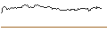 Intraday-grafiek van OPEN END TURBO PUT-OPTIONSSCHEIN MIT SL - CLOUDFLARE A