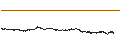 Intraday Chart für CONSTANT LEVERAGE SHORT - ASML HOLDING