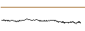 Gráfico intradía de CONSTANT LEVERAGE SHORT - ASML HOLDING