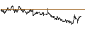 Gráfico intradía de MINI FUTURE SHORT - BASIC-FIT