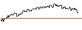 Intraday-grafiek van BEST UNLIMITED TURBO LONG CERTIFICATE - BROWN & BROWN