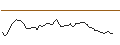 Intraday-grafiek van MORGAN STANLEY PLC/CALL/CIENA CO./67.5/0.1/20.12.24