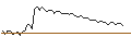 Intraday-grafiek van MORGAN STANLEY PLC/CALL/UMICORE/30/0.1/20.09.24