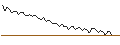 Intraday Chart für MORGAN STANLEY PLC/CALL/UMICORE/30/0.1/20.09.24