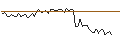 Intraday Chart für MORGAN STANLEY PLC/CALL/INTUIT/1080/0.1/17.01.25
