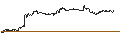 Intraday Chart für SG/CALL/MERCK/225/0.1/19.09.25