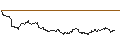 Intraday Chart für SG/PUT/MÜNCHENER RÜCK/600/0.01/21.06.24