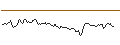 Intraday Chart für OPEN END TURBO LONG - W.W. GRAINGER