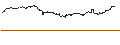 Gráfico intradía de UNLIMITED TURBO LONG - BROWN & BROWN