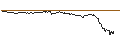 Gráfico intradía de TURBO UNLIMITED SHORT- OPTIONSSCHEIN OHNE STOPP-LOSS-LEVEL - VIVENDI
